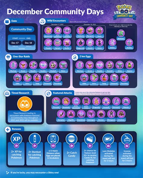 december community day 2022.